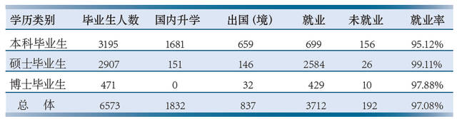 北京高校解读（二）北京航空航天大学