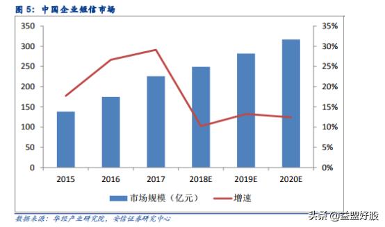 梦网集团5g业务怎么样,梦网集团5g新消息