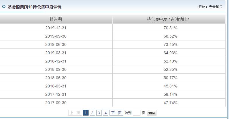 科技类的基金排行,科技类基金推荐