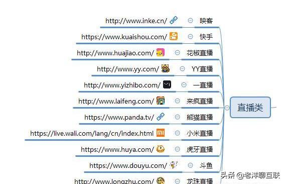 自媒体人常用的50个自媒体平台,自媒体收益平台推荐