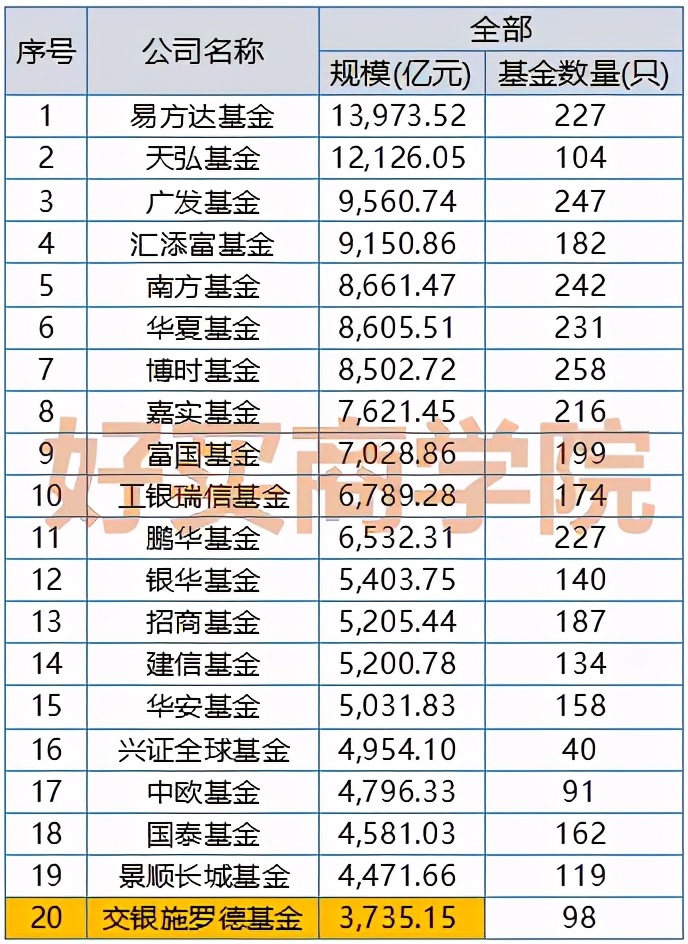 交银优势行业基金,交银优势行业基金长期持有