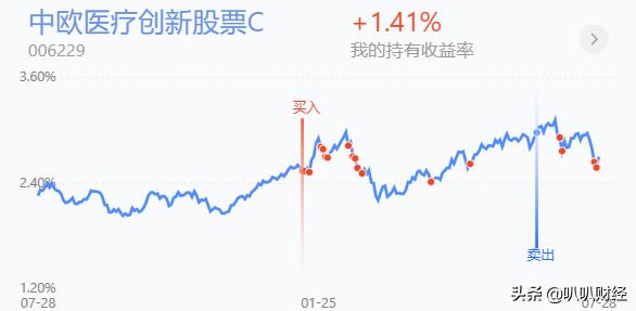 下跌的基金可入手吗,下跌赚钱的基金