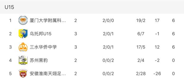 中国青少年足球第二届协会杯,福驰杯2017