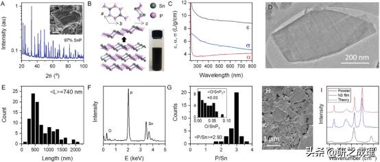 能源周报：Angew、AM、AEM、AFM、ACSEnergyLett.等大合集！
