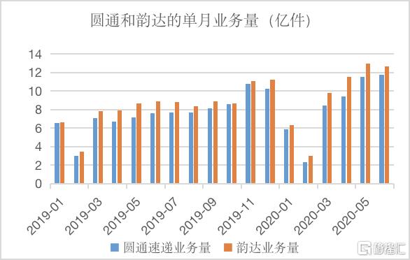 600233圆通速递最新消息,600233圆通速递股票行情
