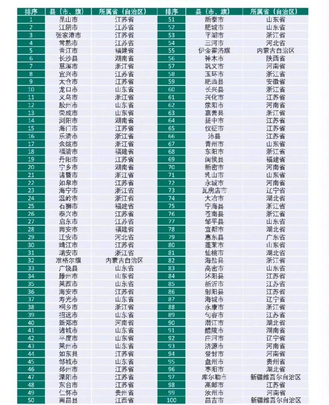 2023年百强县庄河上榜了吗,庄河是不是百强县