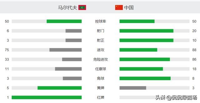 国足世预赛失利解说,回顾国足的大胜