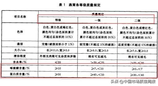 燕窝骗局大揭秘真相,燕窝骗局揭秘完整视频