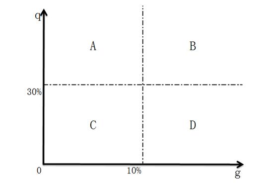 宅理财回归投资本质,宅理财现在怎么样了