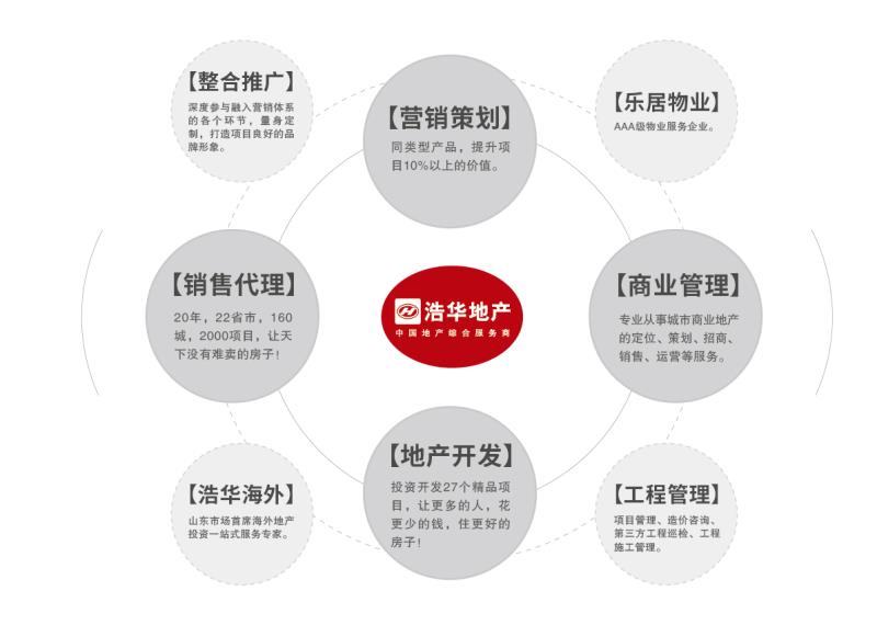 娴╁崕鍦颁骇鐭ヨ鍚堜竴,涓撲笟鏈嶅姟鍗忎綔鍏辫耽