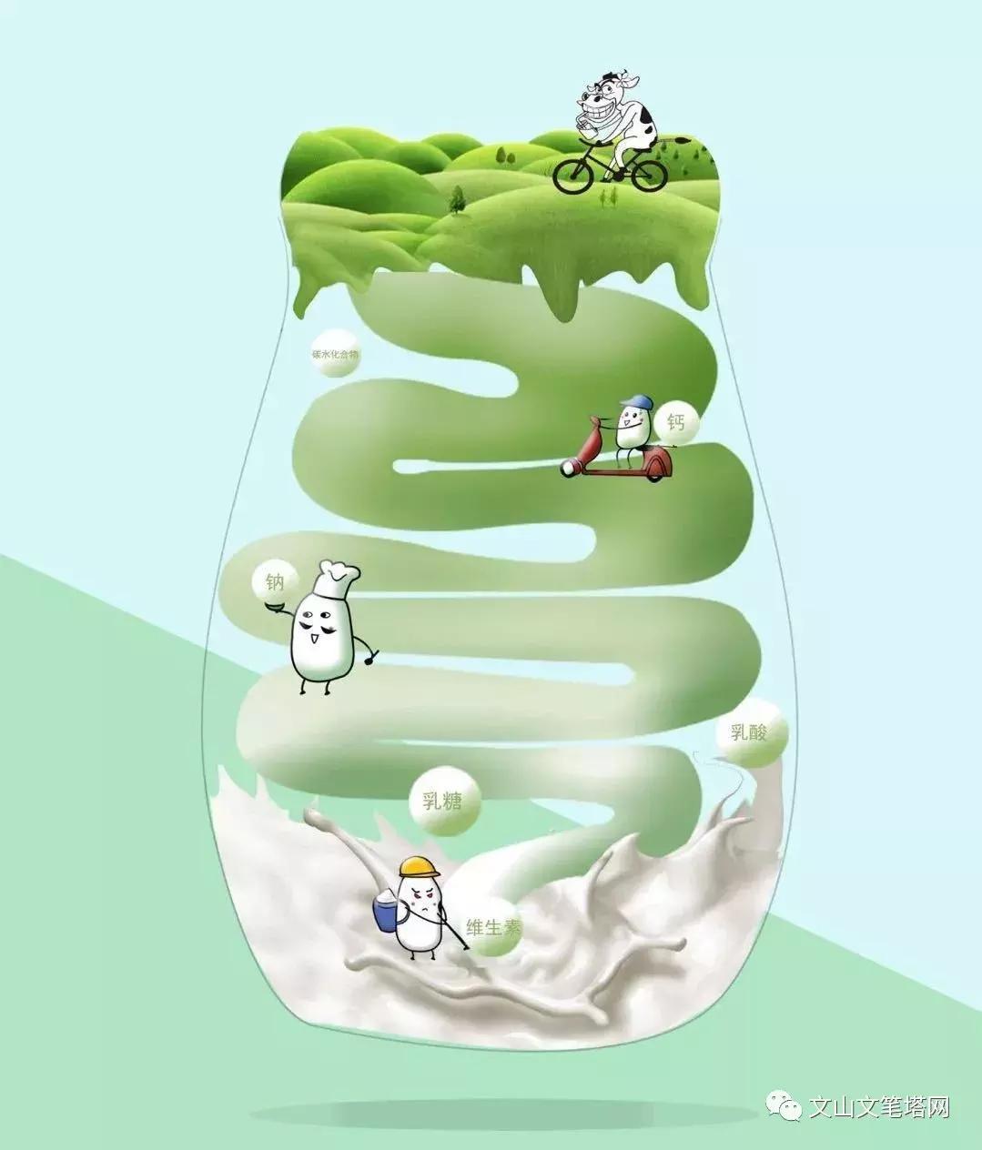 美思蜜可酸奶菌种,美思蜜可抖音团购