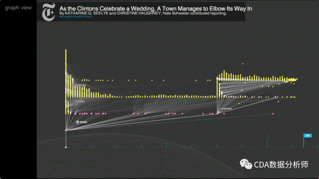 ted数据可视化,ted演讲关于数据标准化