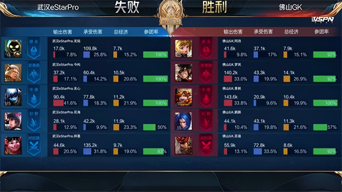 梓墨世冠赛后采访,gkvsestar世冠总决赛