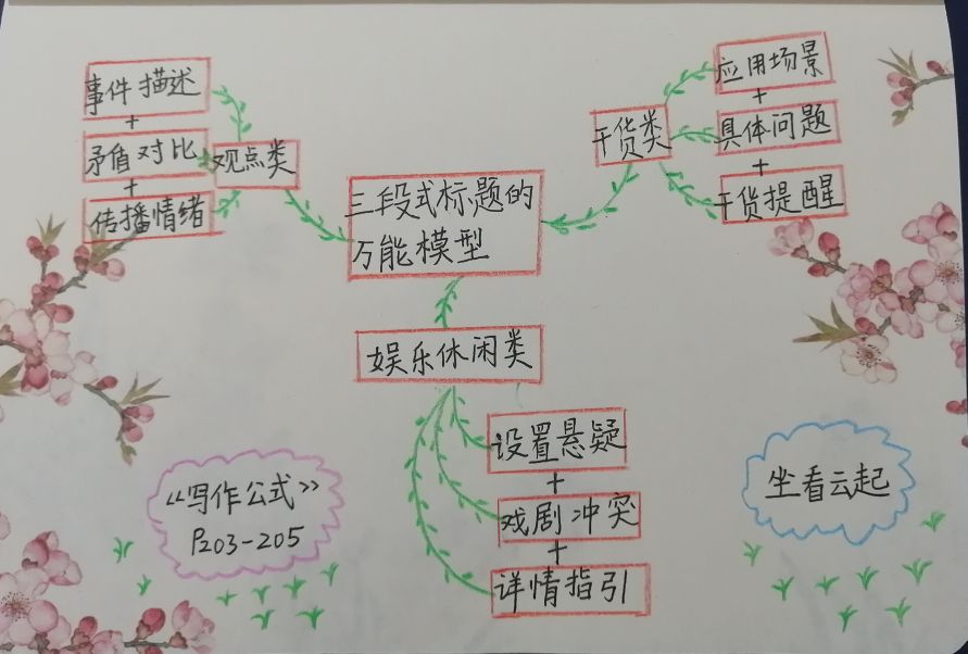 怎么写标题才能写出爆文,3分钟教你爆文标题