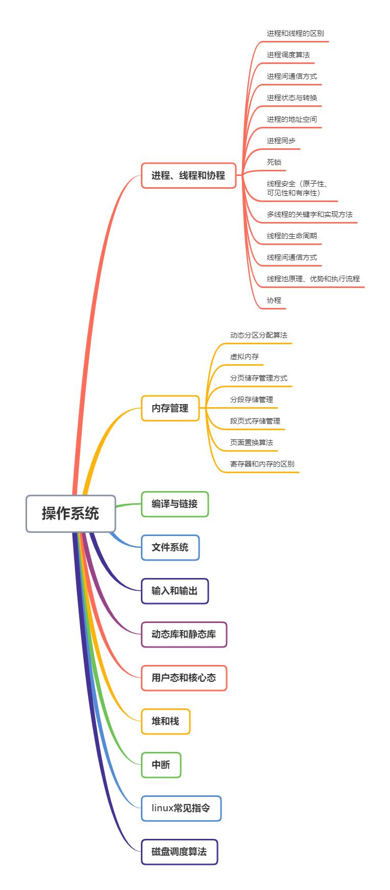 android软件工程师面试经验分享,安卓开发岗面试经验