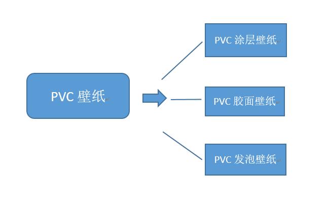 壁纸选购技巧大全,壁纸如何选择既经济又实惠