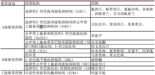 生产抗抑郁药的上市公司有哪些,抑郁药上市公司排名