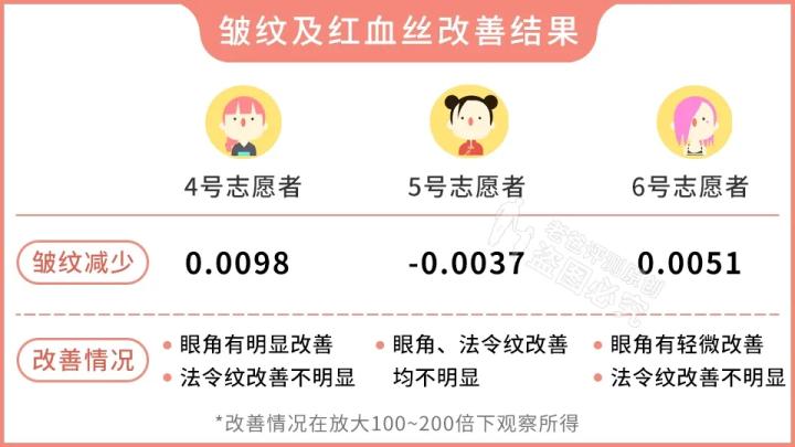 300块的网红美容仪有效果吗,网红家用美容仪测评