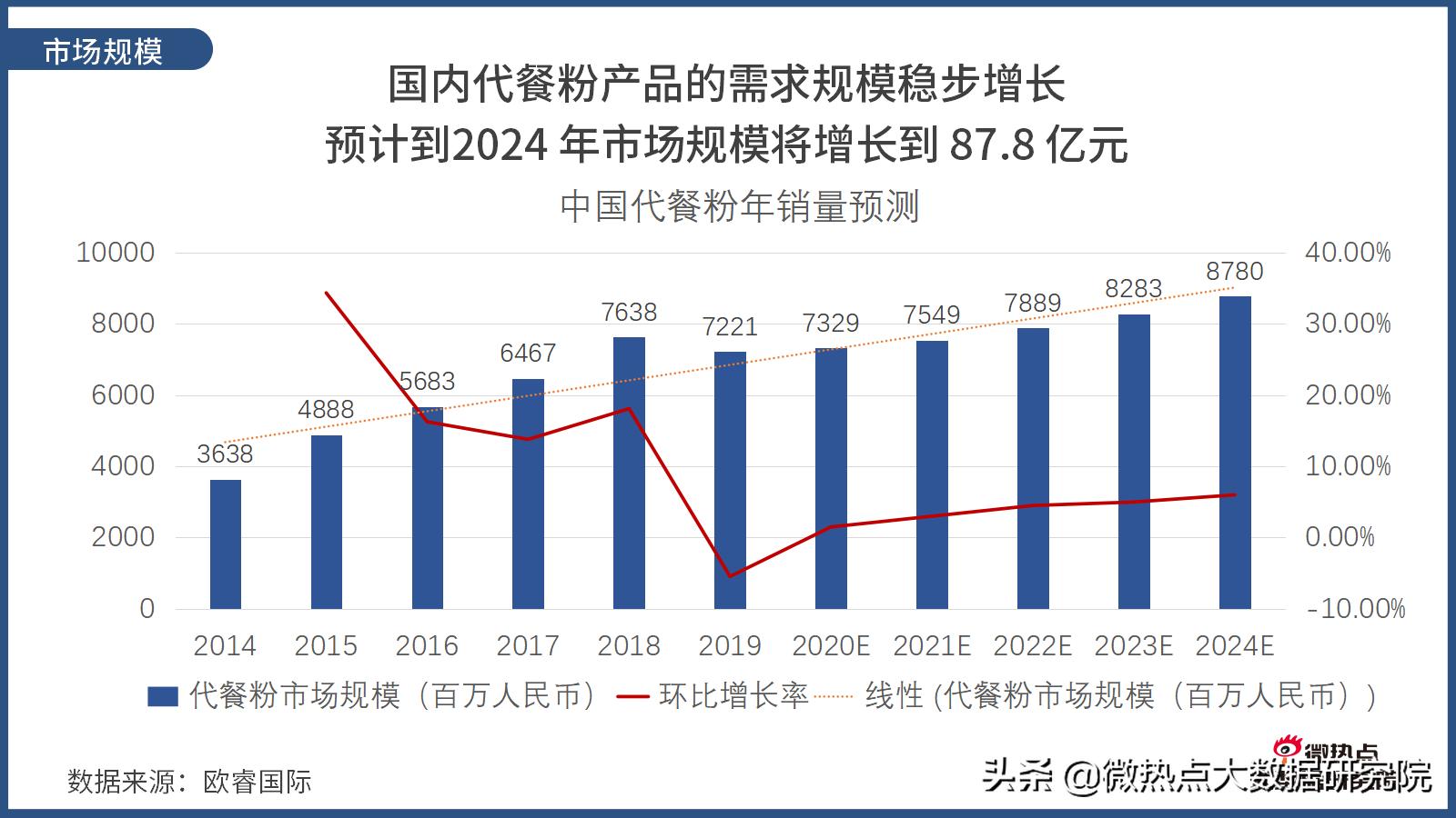 wonderlab网红推荐,wonderlab广告超模
