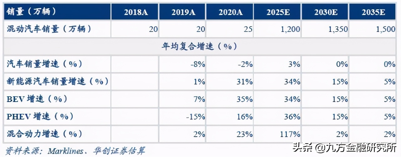 比亚迪投资人巴菲特,比亚迪股东巴菲特