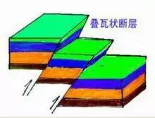 地质知识大全及讲解,地质知识大全讲解