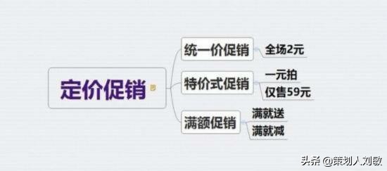 叶茂中：实体店最全最完整的15套促销方案！无价之宝（建议收藏）