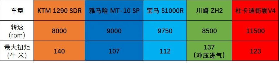 19款ktm1290superduker测评,超级公爵ktm1290新手