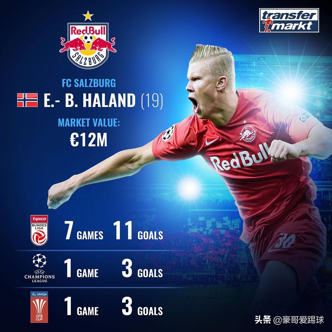 fm2019足球经理苹果手机版,fm足球经理球员数据解读