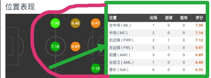 伯纳乌的魔术师,皇家马德里伯纳乌足球