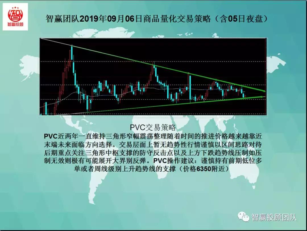 量化交易试盘策略,智赢量化交易软件