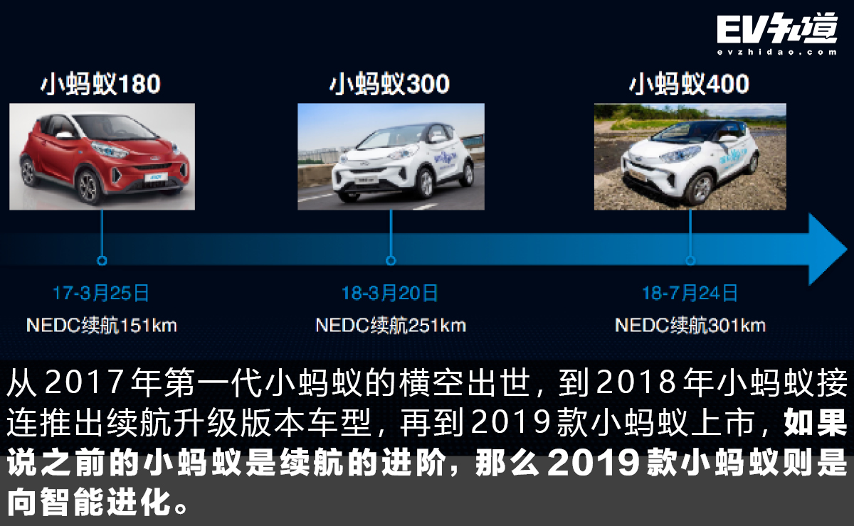 拥有一台代步车什么体验,家用电动小车性价比最高的一款