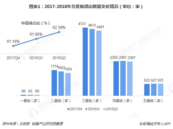 下一个十年风口是什么,高端酒店市场机会