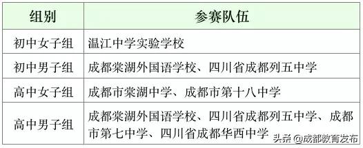 2024年成都市青少年校园足球联赛,成都市青少年校园足球选拔联赛
