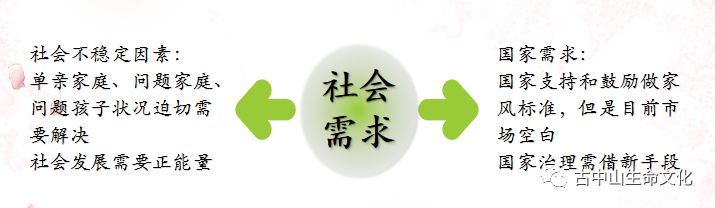 中国家谱知识简介,家谱知识如何正确编写家谱的世系表