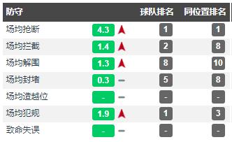 2019足坛00后最佳阵容,足坛最强00后11人首发阵容出炉