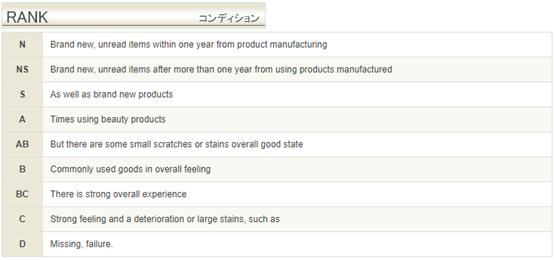 中古包2万内,奢侈品中古和专柜区别