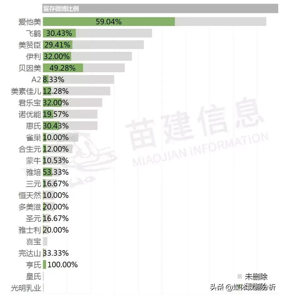 章子怡代言的奶粉是哪一款,章子怡奶粉广告词违反广告法吗