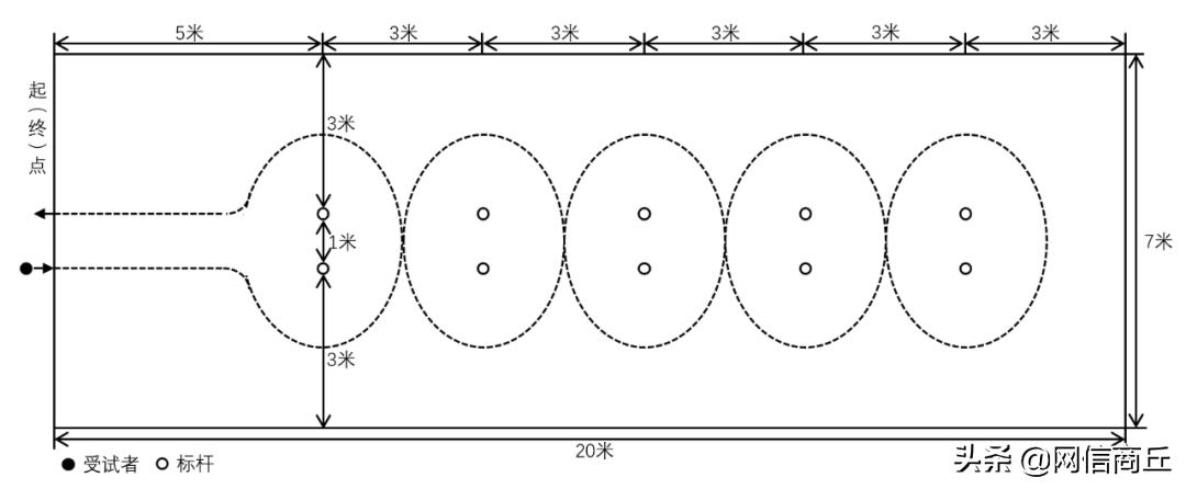 2018商丘初中生考体育有哪些项目,商丘教体局招生政策
