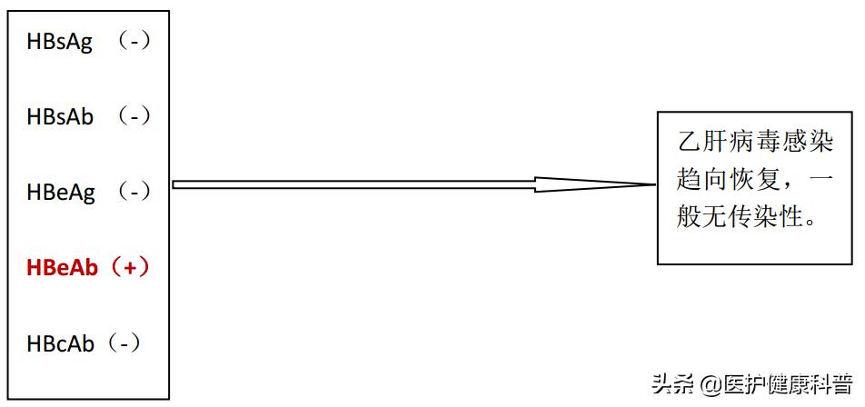 女方有乙肝建议要小孩吗,男有乙肝结婚生小孩有影响吗