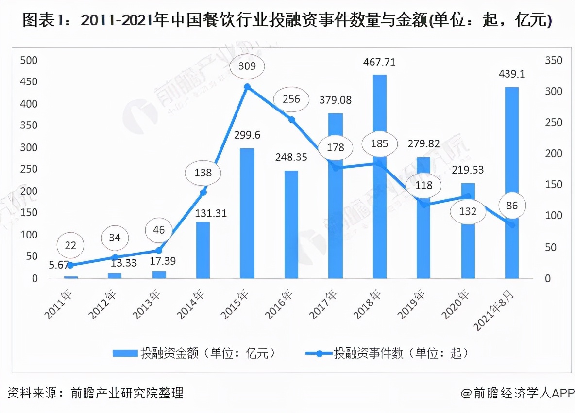 “有些问题,不上台面说就可以”:一个中国餐饮业的内幕