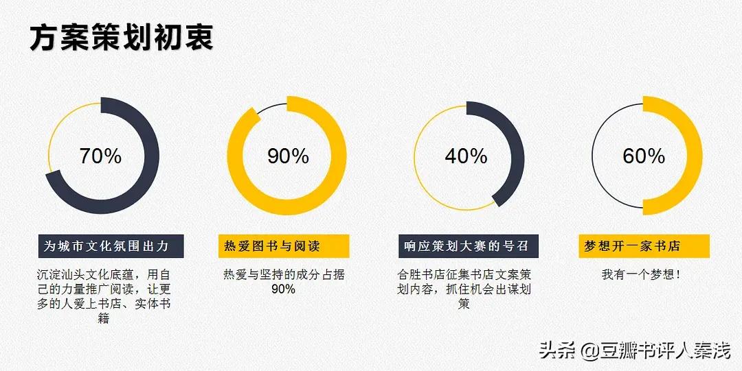 如何经营好一家书店,如何打造一家最大的书店