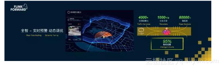 apacheflink零基础入门六,apache实时计算