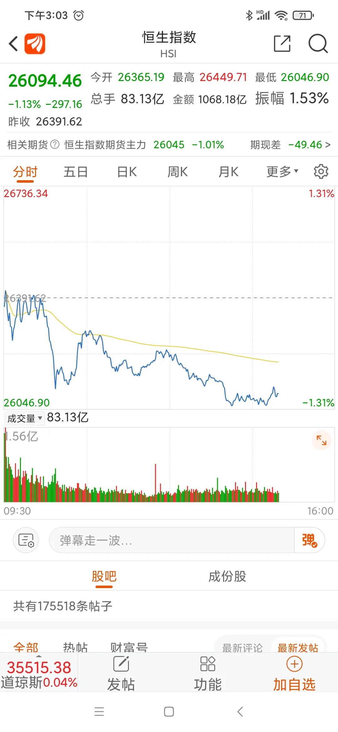 收盘点评后市技巧,收盘点评视频