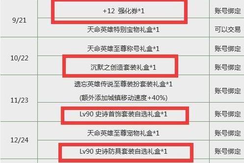 dnf希洛克团本什么时候开始,dnf希洛克团本单人攻略大全