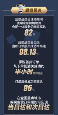 从520礼物到娃的口粮，京东国际替你包圆全世界好物