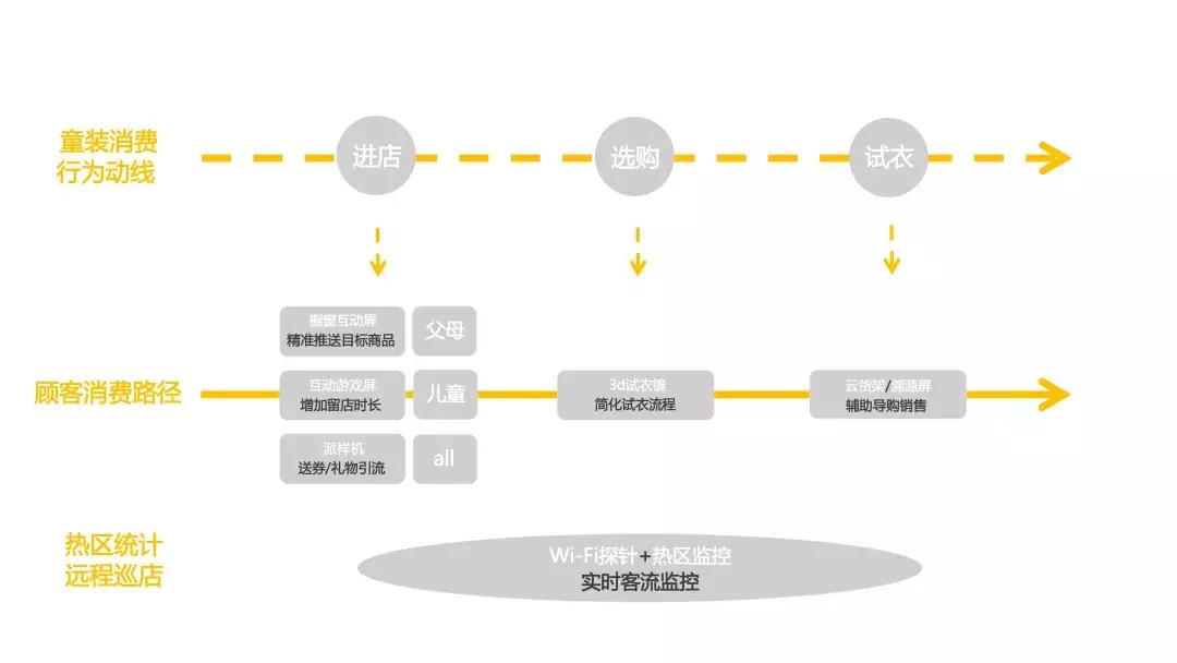 小猪班纳童装平台,小猪班纳皮毛一体童装