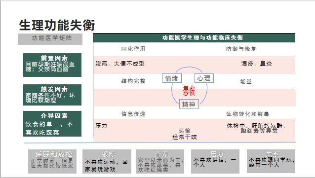湿疹5年,7年湿疹