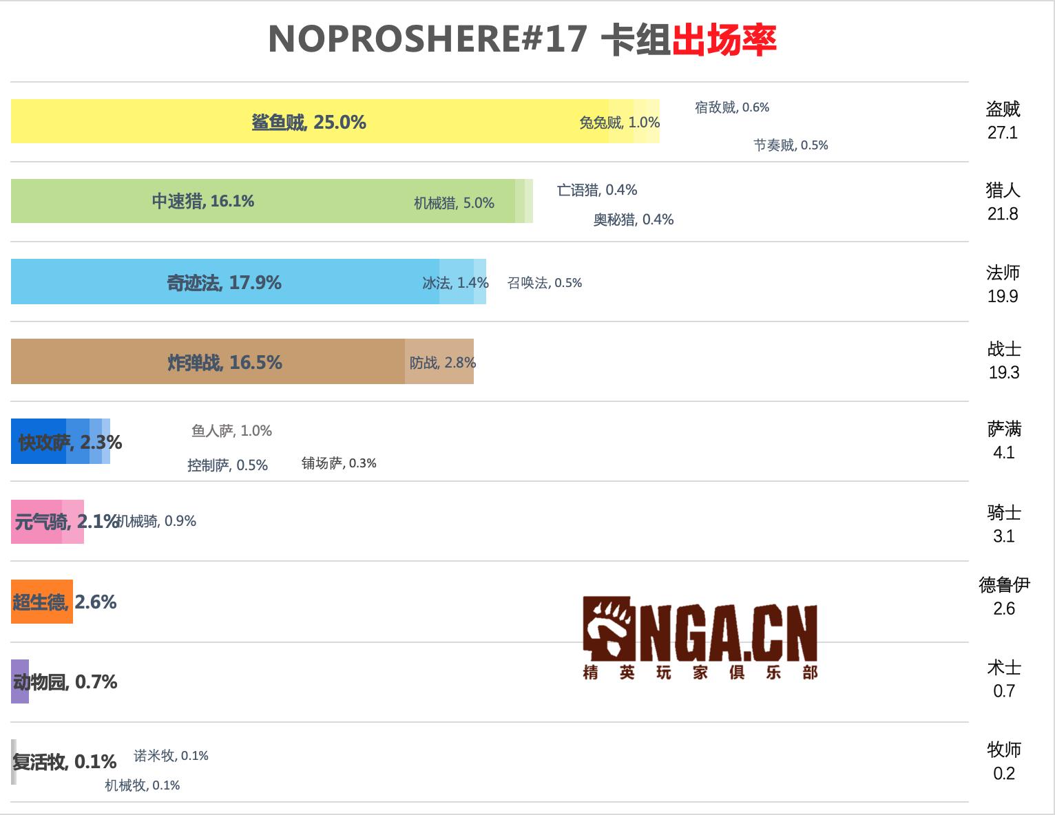 炉石传说专家难度攻略,炉石传说专家赛制