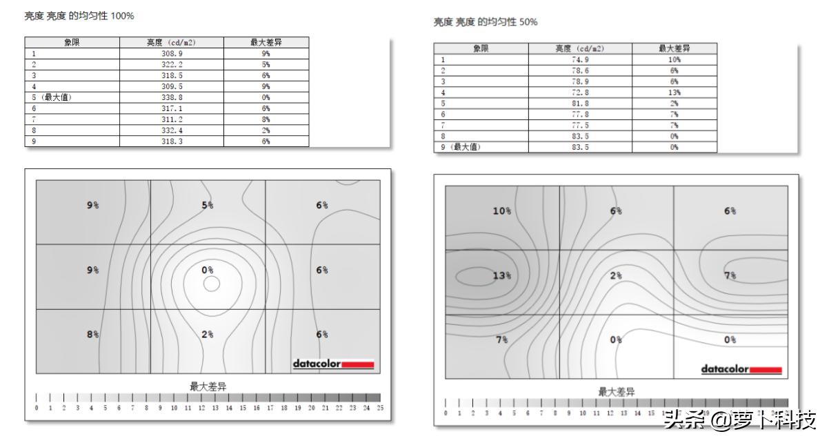 32寸2k165hz曲面屏显示器推荐,2k165hz32寸显示器测评曲面