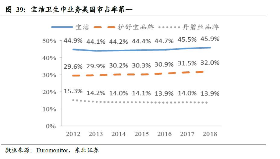 中国的卫生巾出口全球吗,散装卫生巾和有牌子的卫生巾